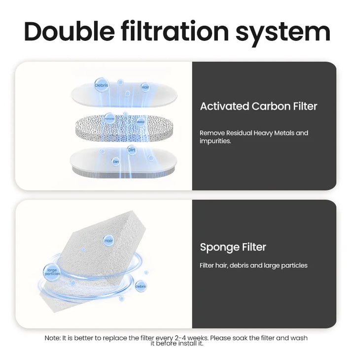 Fonte Inteligente  de Água para Gatos – Bebedouro Automático para Animais de Estimação (Gatos e Cães), com Filtro Purificador de Água Recirculante