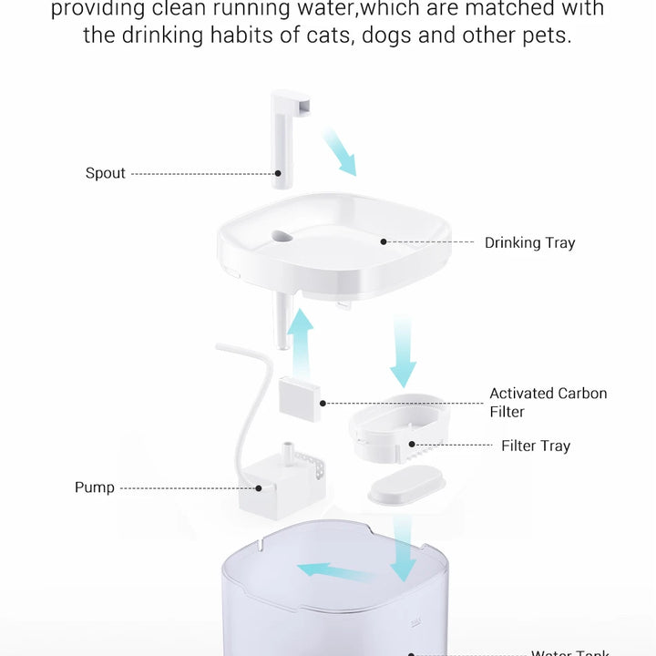 Fonte Inteligente  de Água para Gatos – Bebedouro Automático para Animais de Estimação (Gatos e Cães), com Filtro Purificador de Água Recirculante